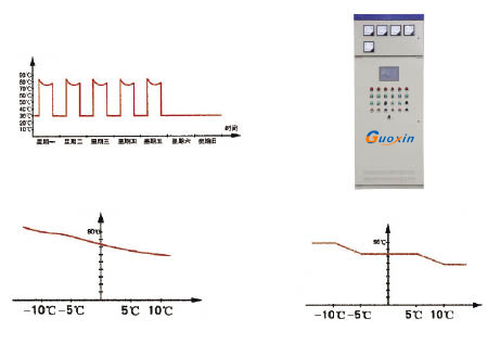 ��Ч���ܰ�ʽ���Ȼ�����ƹ�